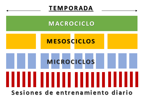 Bienvenid@ y anticipo de la Temática del Blog: Preparación Física Bombero